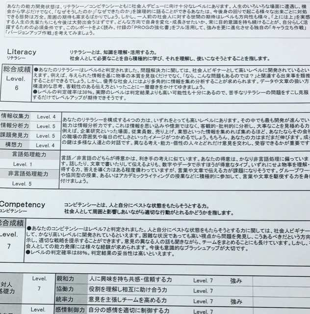 コンピテンシーテストとは 就活に必要 リテラシー と コンピテンシー とは何なのか A M I Blog